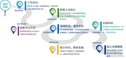 南京扬子国投集团到访毕马威智能创新空间交流考察