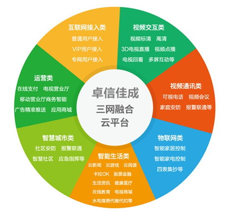 阳江宾馆iptv网络电视服务商来电咨询,卓信佳成一站式服务商